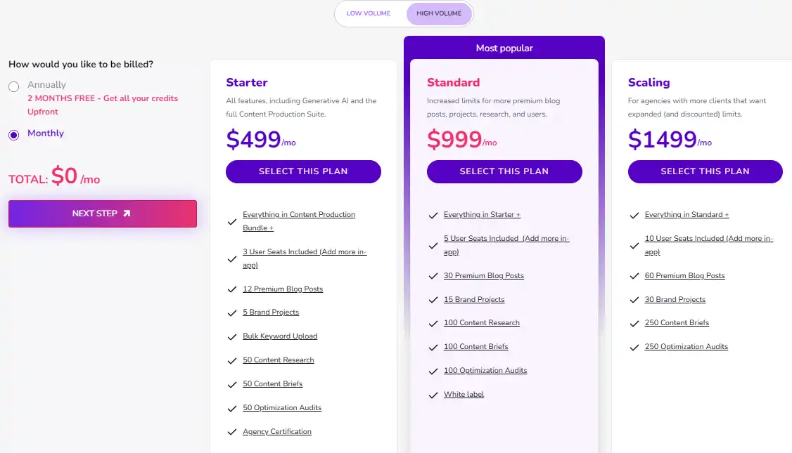 plan de precios mensual para Contentatscale 2