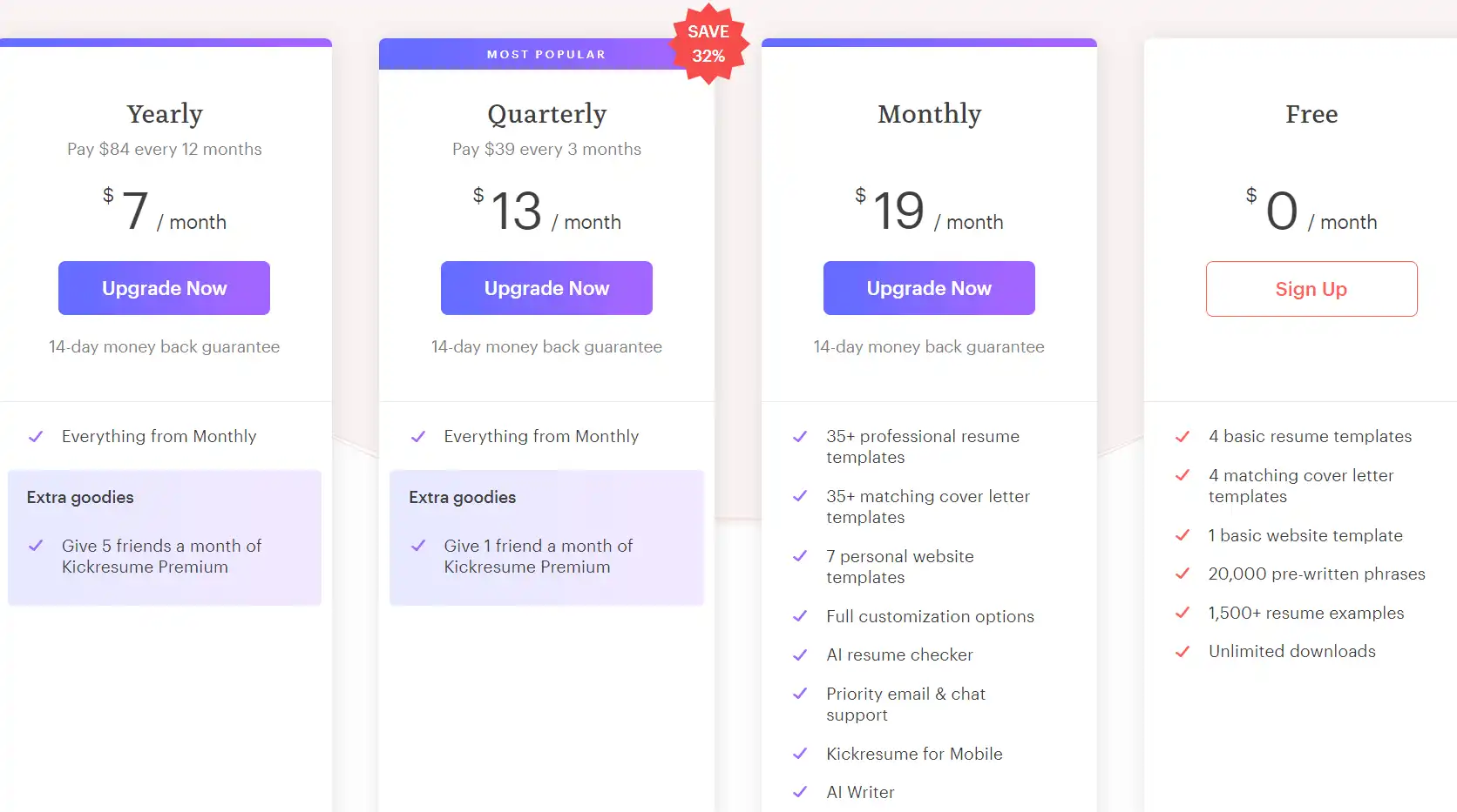 monthly pricing plan for Kickresume 2