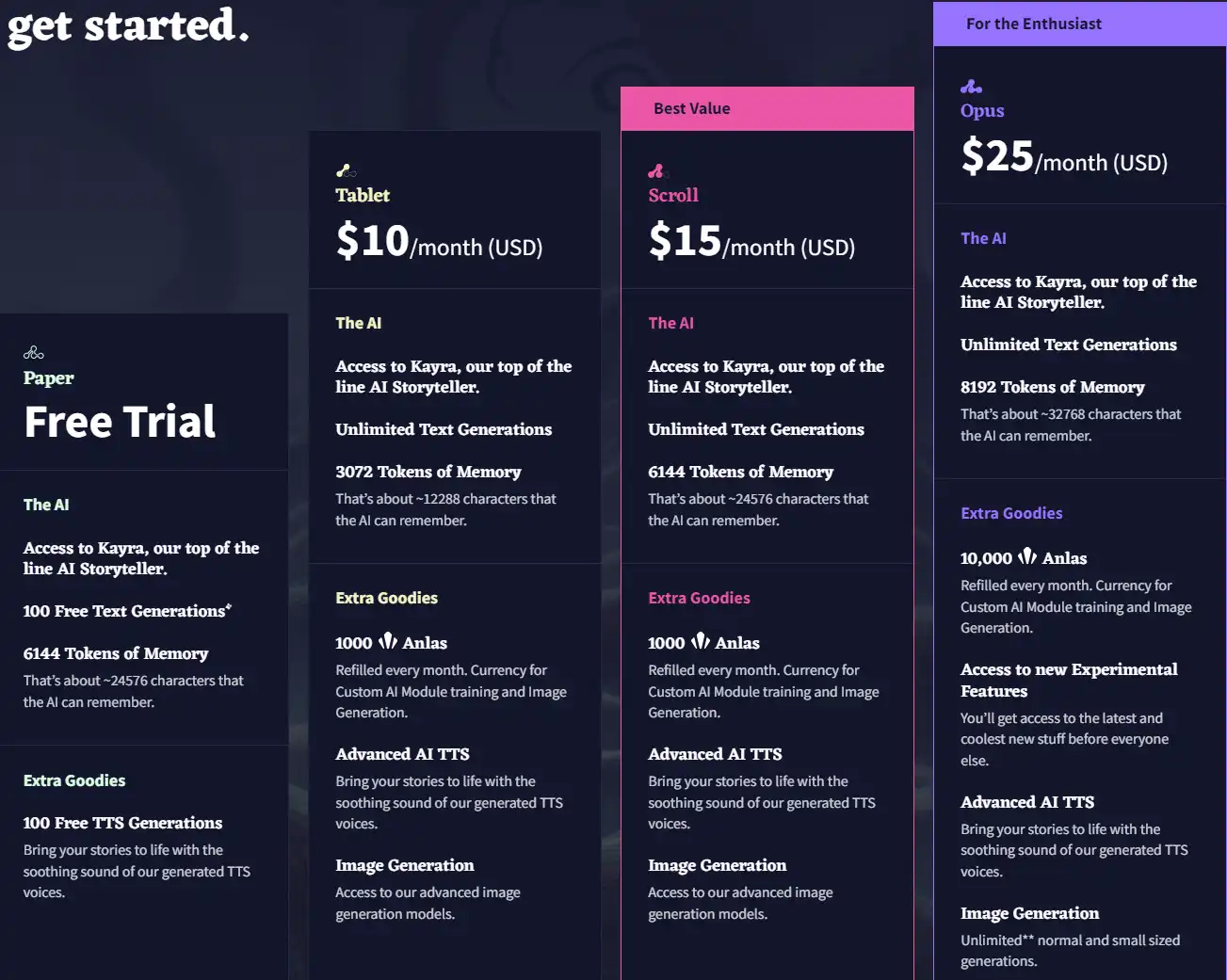 monthly pricing plan for NovelAI 1